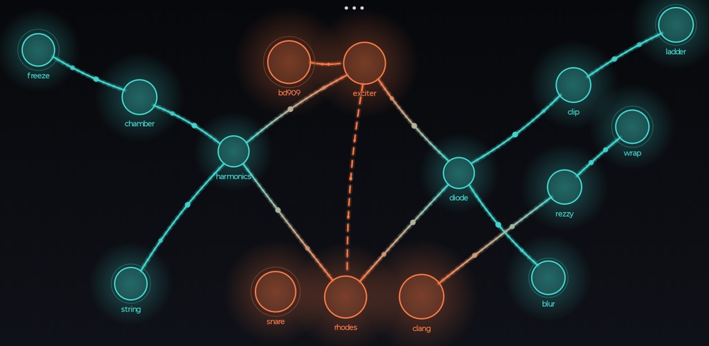 A Vascular network: generators in orange, processors in teal, joined by the connections between them
